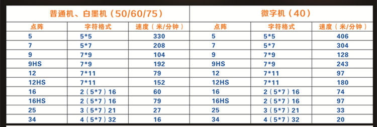 S500系列噴碼機技術參數(shù)